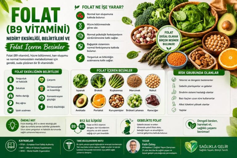 Folat B9 vitamini eksikliği belirtileri ve folat içeren besinler